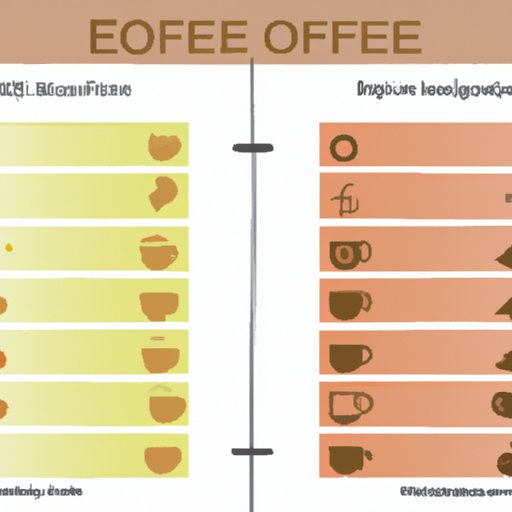 A Comparison of the Nutritional Benefits of Tea and Coffee