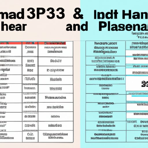 Comparing 529 Plans from Different States and Their Features