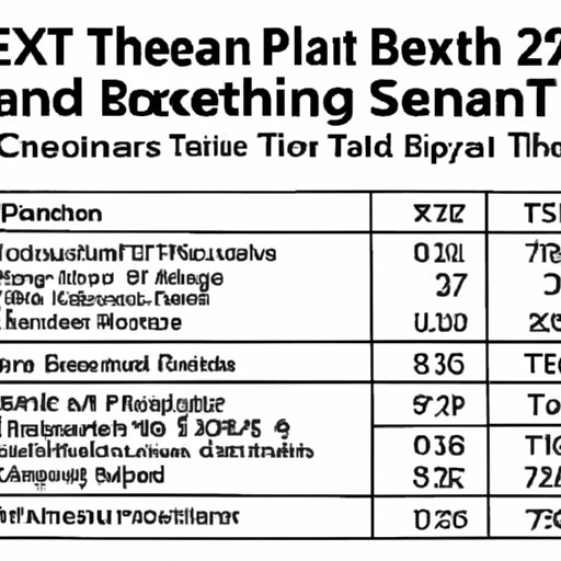 Examining the Tax Benefits Associated with 529 Plans in Different States