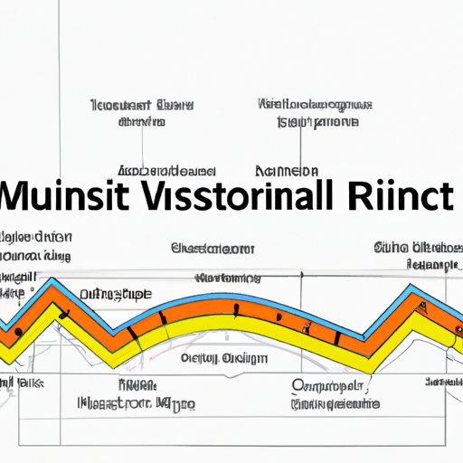 Assessing Risk: Evaluating Volatility of Various Mutual Fund Investments