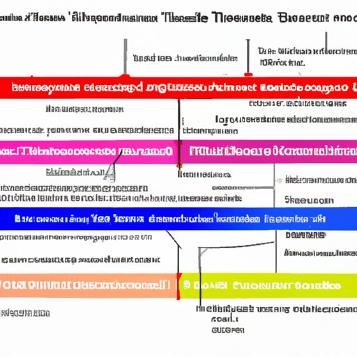 Assessing Risk Tolerance for Investing