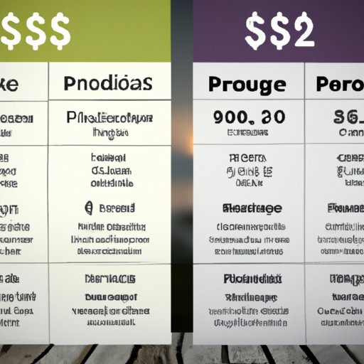 Comparison of Features and Pricing