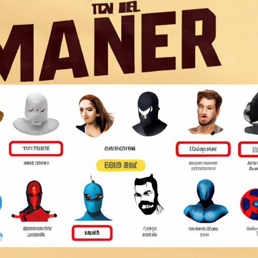 Discover Which Marvel Character You Are An InDepth Guide to Taking Quizzes The Enlightened