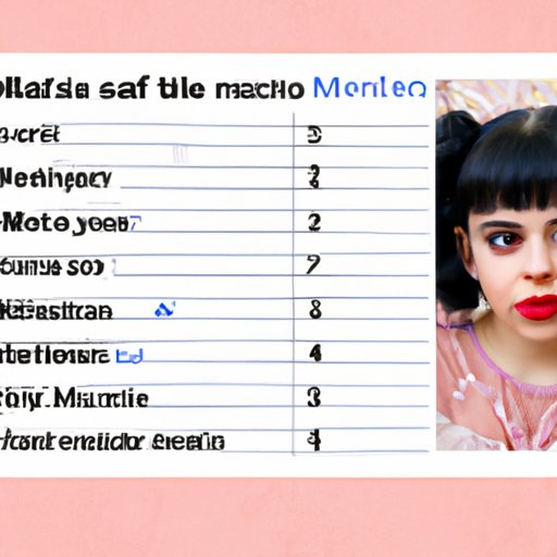 An Analysis: What Your Favorite Melanie Martinez Song Says About You