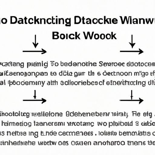 Demystifying the Blockchain Data Writing Model