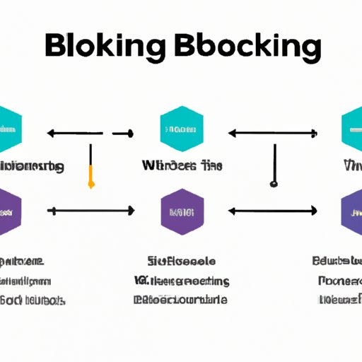 A Comprehensive Guide to Understanding the Blockchain Data Writing Model