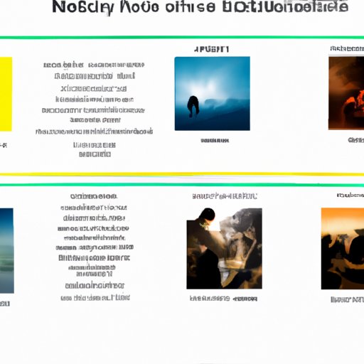 An Analysis of Popular Movies and Their Impact