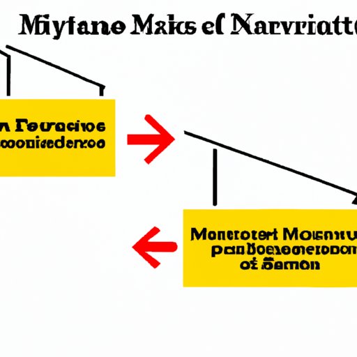 Exploring the Advantages and Disadvantages of Investing in Mutual Funds