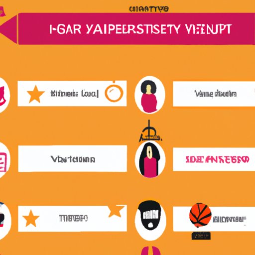 Personality Test: Discover Your Inner Basketball Star