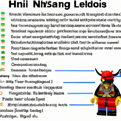 Examining the Different Storylines Associated with Each Ninjago Character