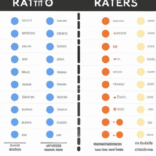 Comparison of Different Types of Ratios