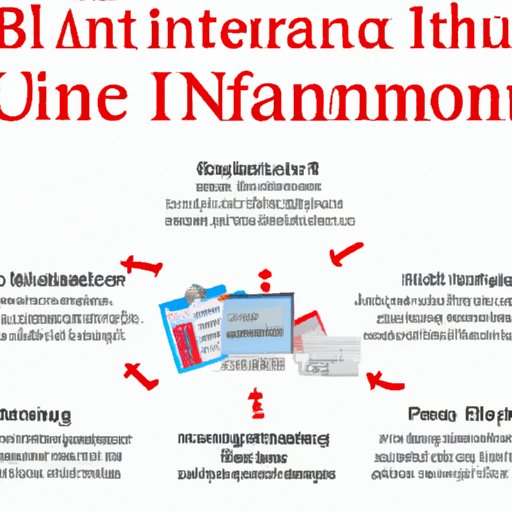 A Guide to Understanding Health Insurance