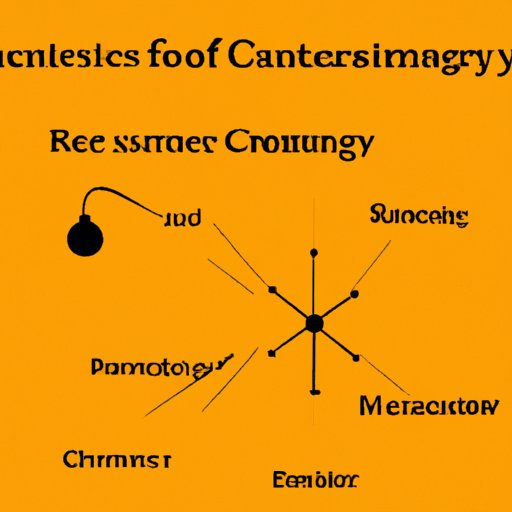 Describe the Current Research in Physical Science
