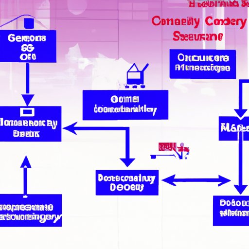Investigating How to Optimize Supply Chain Management Systems