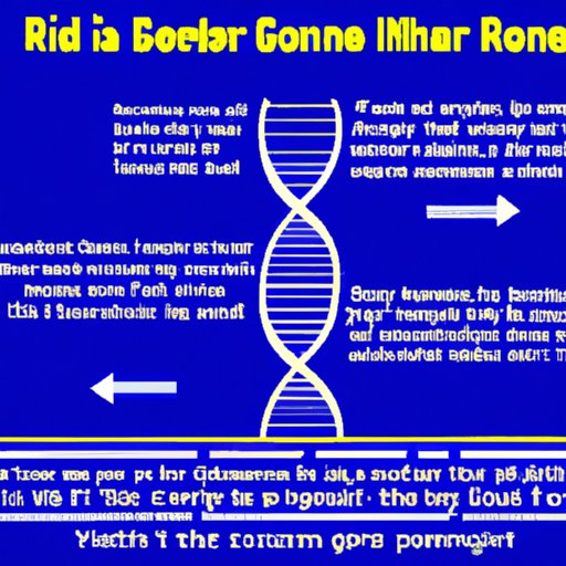 A Brief History of Recombinant DNA Technology