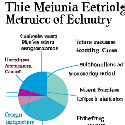 Historical Overview of Cultural Trends