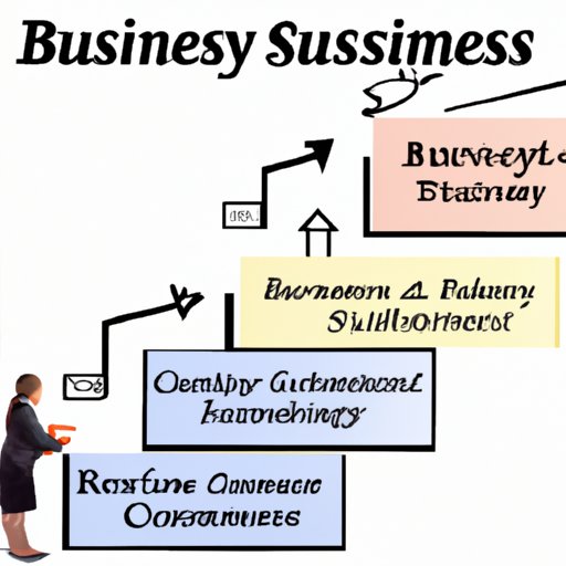 Outlining the Steps to Develop a Successful Business Strategy