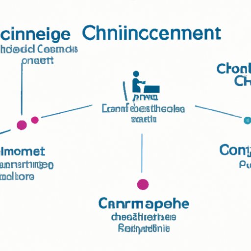 Impact of Omnichannel Commerce on Customer Experience