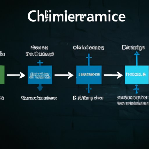 Impact of Omnichannel Commerce on Business Growth