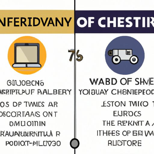 Create an Infographic Comparing the Disruptive Technologies of Today to Those of the Past