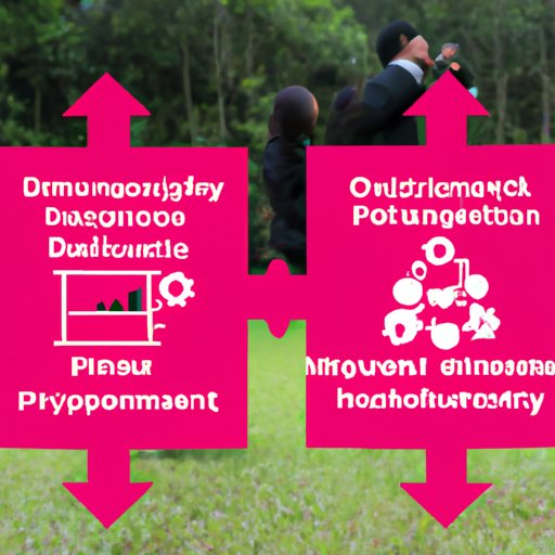 Analyze the Potential Impact of Disruptive Technologies on Business Models