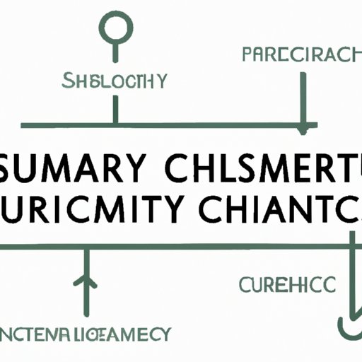  Supply Chain Sustainability 