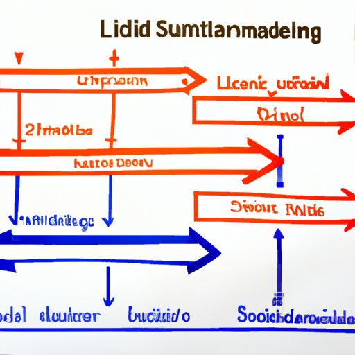 Comparison of Situational Leadership with Other Leadership Models