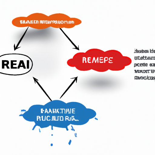 Overview of Real and Imagined Risks