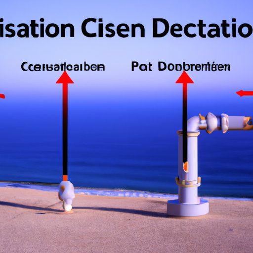 An Overview of Desalination and its Cost Factors