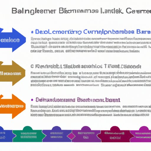 B. Overview of Components of Transformational Leadership