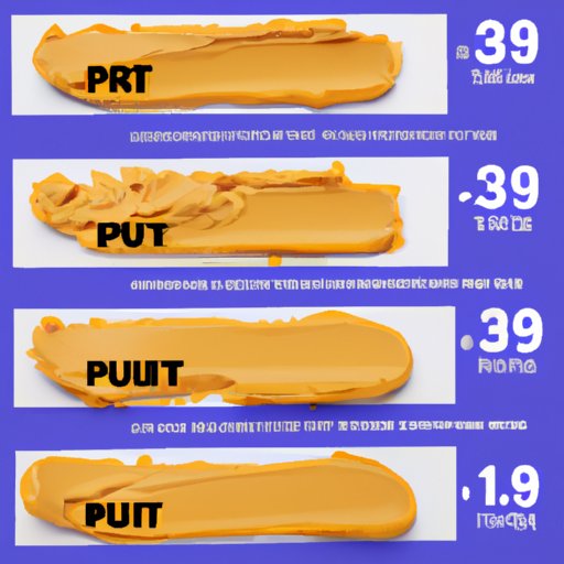 Comparison of Nutrition Facts of Different Peanut Butters