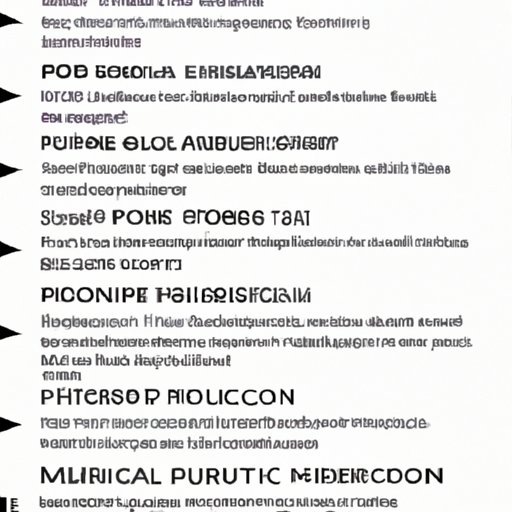 Overview of Premium Movie Channels