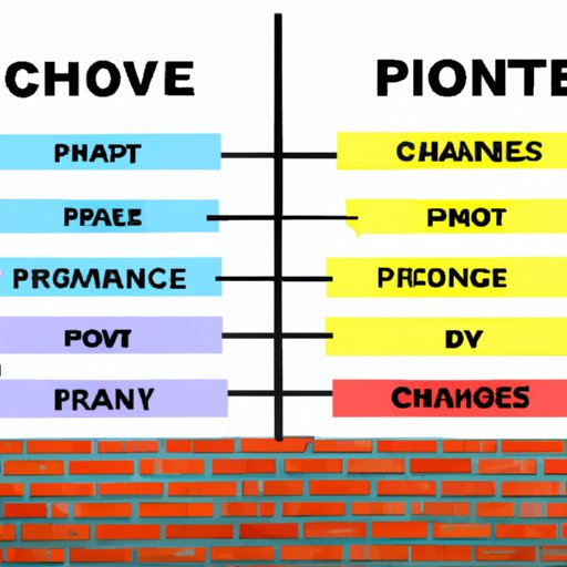 Pros and Cons of Each Channel