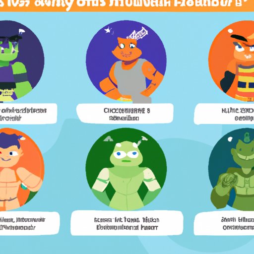 Analyze Your Personality Traits to Determine Your Matching Rottmnt Character