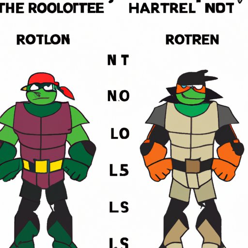 Compare and Contrast Different Rottmnt Characters