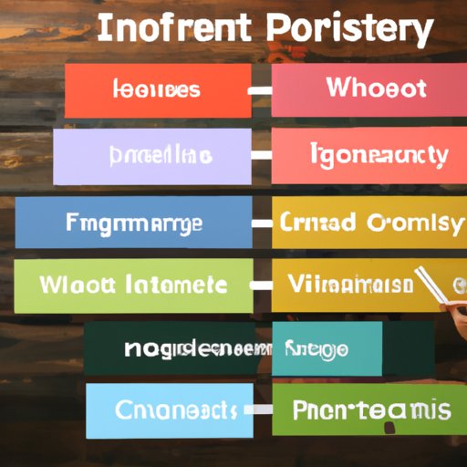 Comparing and Contrasting Various Sectors to Identify the Best Investment Opportunities