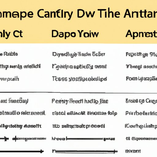 A Guide to Properly Capitalizing When Writing for the Army