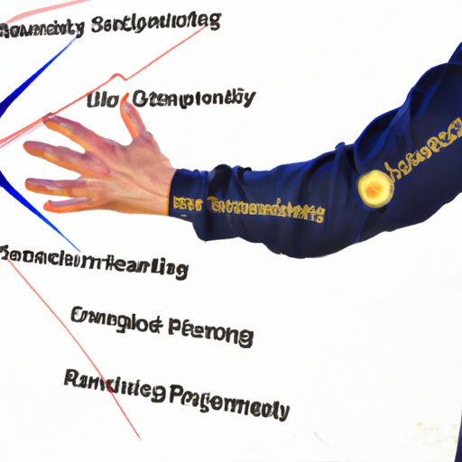 Investigating the Relationship between the Seven Sciences and Kinesiology
