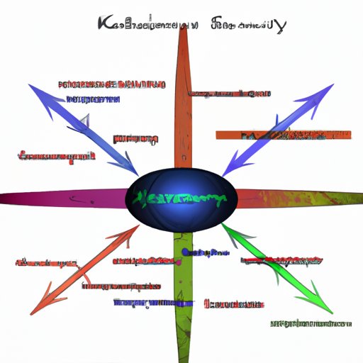 Analyzing the Intersection of the Seven Sciences and Kinesiology