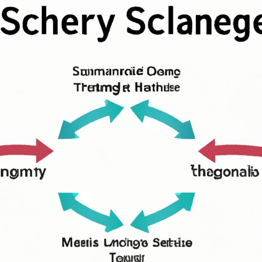 Understanding Technology Using Social Exchange Theory