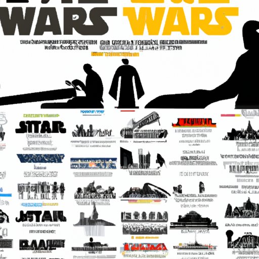 Overview of the Top Star Wars Movies