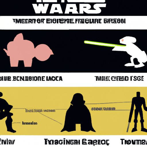 Impact of Each Star Wars Movie on Pop Culture