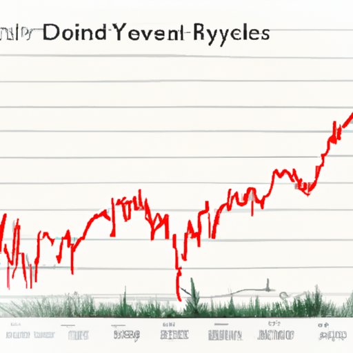 Exploring Potential of High Dividend Yields
