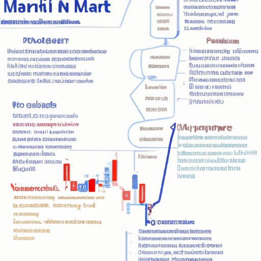 Overview of Current Market Conditions
