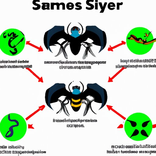 Comparing the Powers and Weaknesses of Each Symbiote