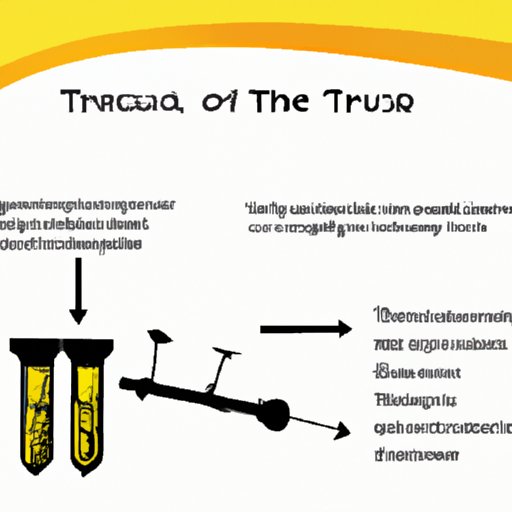 Case Study of the Cure for a Tropical Disease Through Technological Advancement