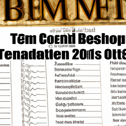 Ranking the Tenement Museum Tours from Best to Worst