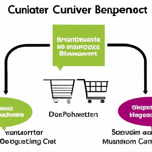 Understanding Consumer Behavior to Inform Strategies