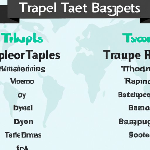Comparison of the Top Travel Sites