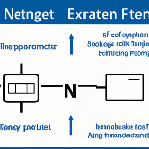 Understanding the Benefits of Ethernet for Businesses